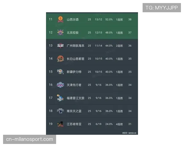 【2026年4月CBA联赛攻守转换效率数据观察·赛后·战报战报：深圳队凭借赛季新高25次快攻得分击败山东